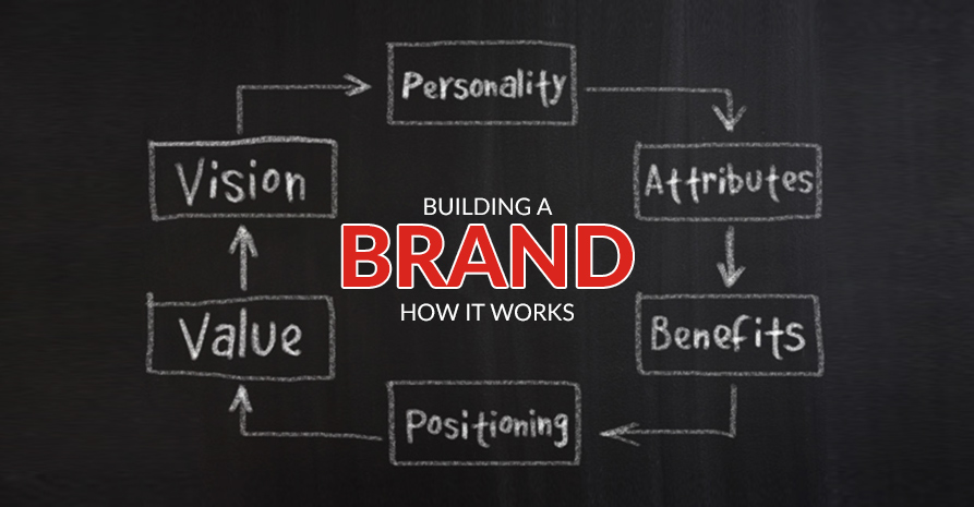 Building a Brand: How it Works